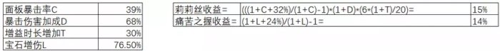 《暗黑破坏神不朽》莉莉丝的哀叹怎么样 莉莉丝的哀叹收益详细分析