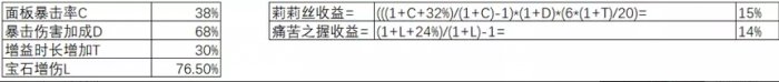 《暗黑破坏神不朽》莉莉丝的哀叹怎么样 莉莉丝的哀叹收益详细分析