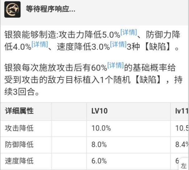 《崩坏星穹铁道》银狼要不要抽命座 银狼命座收益分析与培养思路