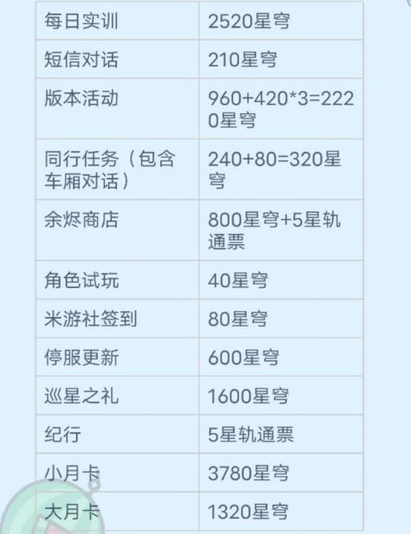 《崩坏星穹铁道》1.1版本哪些角色值得抽 新版本星穹统计与抽卡规划