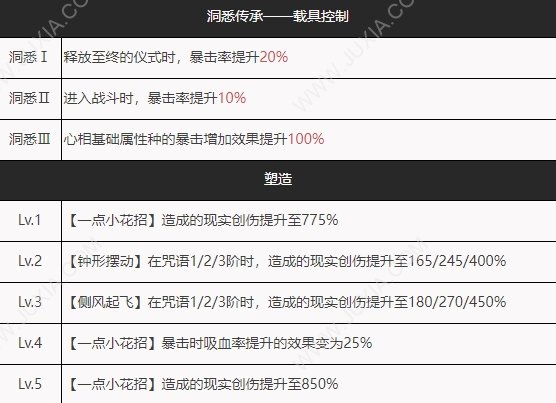 重返未来1999红弩箭角色资料 红弩箭值得培养吗