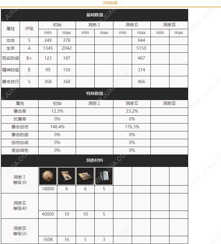 重返未来1999红弩箭角色资料 红弩箭值得培养吗