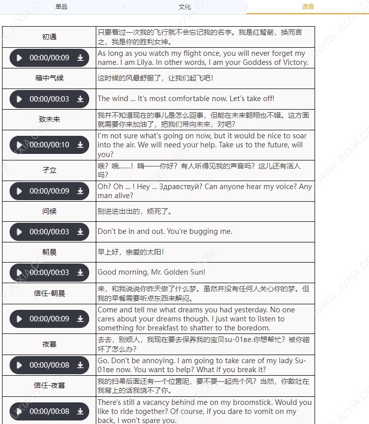 重返未来1999红弩箭角色资料 红弩箭值得培养吗