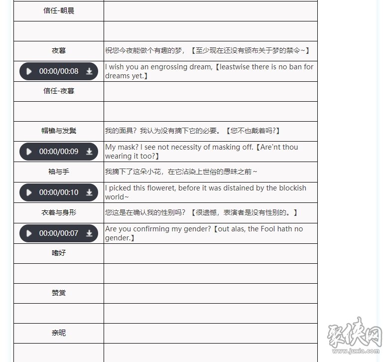 重返未来1999弄臣队伍怎么搭配 弄臣技能强度解析