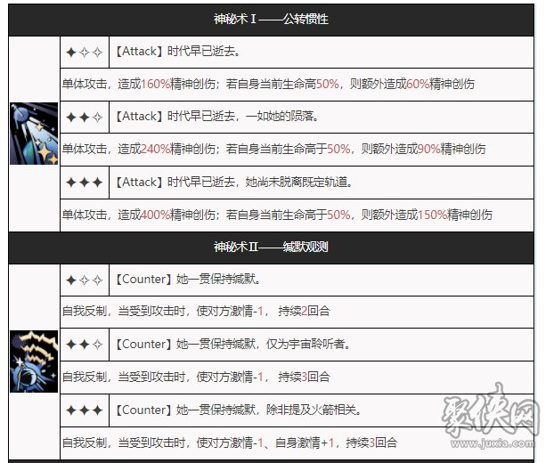 重返未来1999斯普特尼克技能介绍 斯普特尼克角色资料