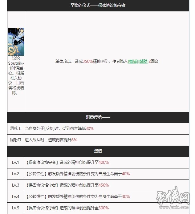 重返未来1999斯普特尼克技能介绍 斯普特尼克角色资料