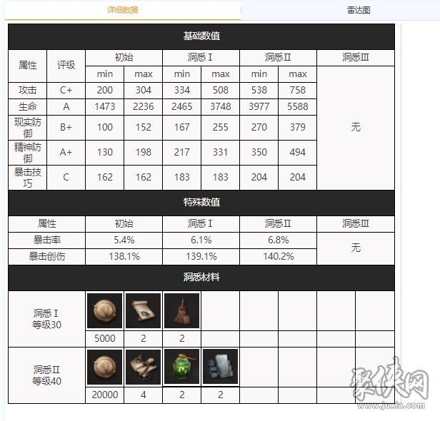 重返未来1999斯普特尼克技能介绍 斯普特尼克角色资料