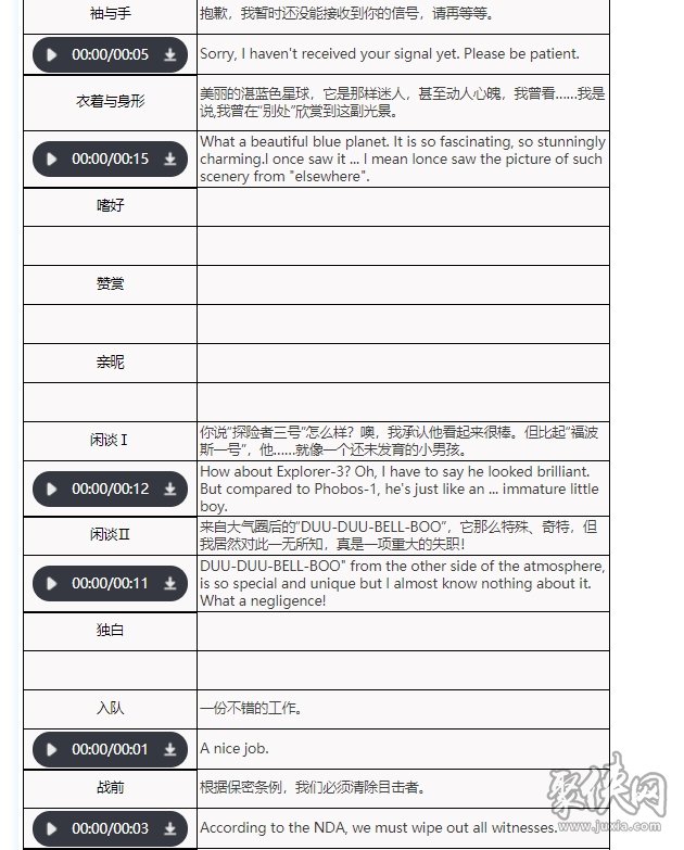 重返未来1999斯普特尼克技能介绍 斯普特尼克角色资料