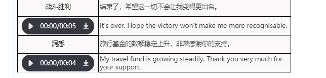 重返未来1999斯普特尼克技能介绍 斯普特尼克角色资料