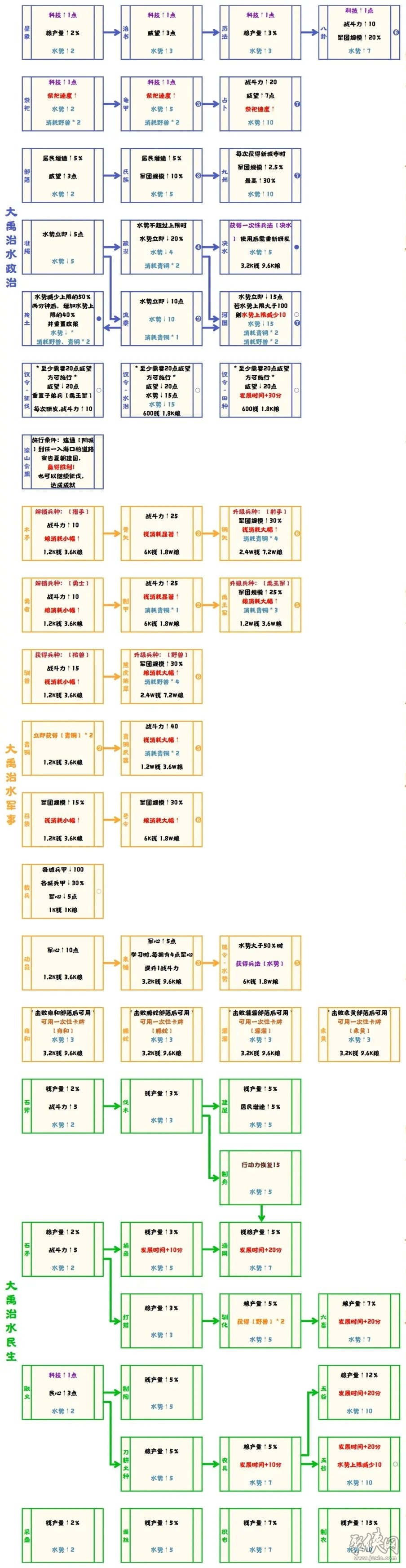 无悔华夏大禹治水名臣登场时间地点 全文物收集条件