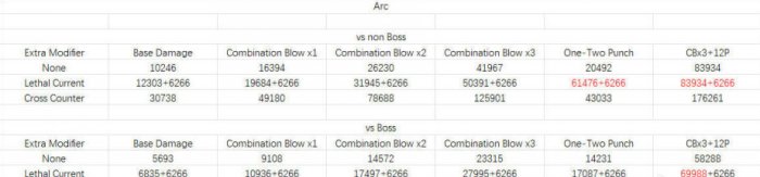 《命运2》基础数据近战buff介绍 各类近战加成之间关系详情