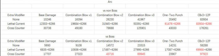 《命运2》基础数据近战buff介绍 各类近战加成之间关系详情