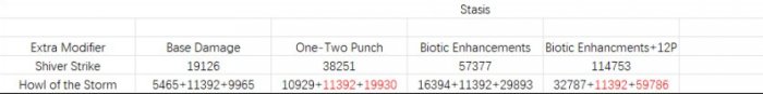 《命运2》基础数据近战buff介绍 各类近战加成之间关系详情