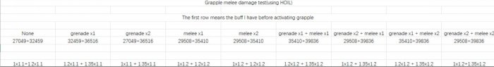 《命运2》基础数据近战buff介绍 各类近战加成之间关系详情