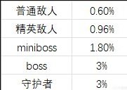 《命运2》基础数据技能恢复速度介绍 技能恢复速度机制详情