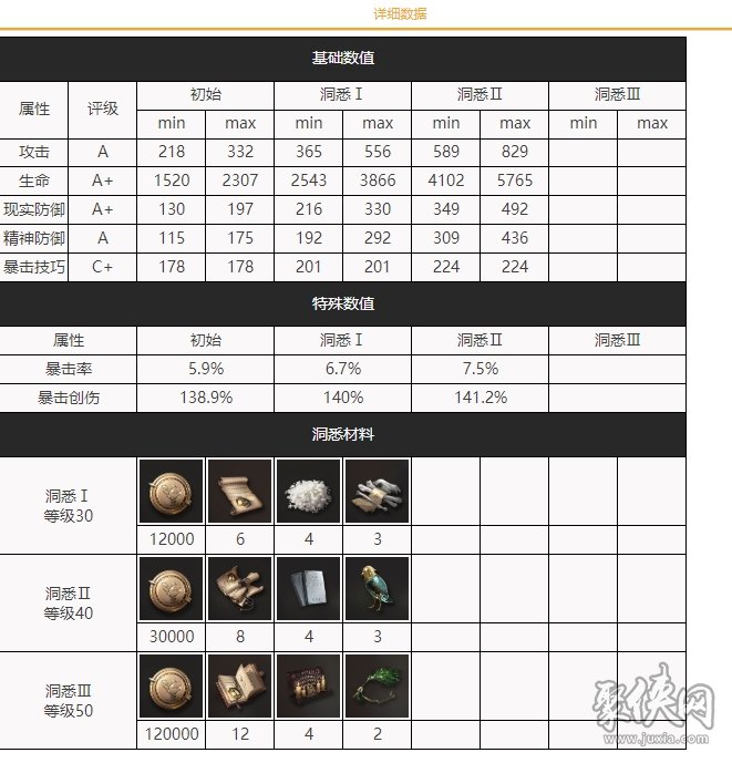 重返未来1999十四行诗强度怎么样 十四行诗测评全方位