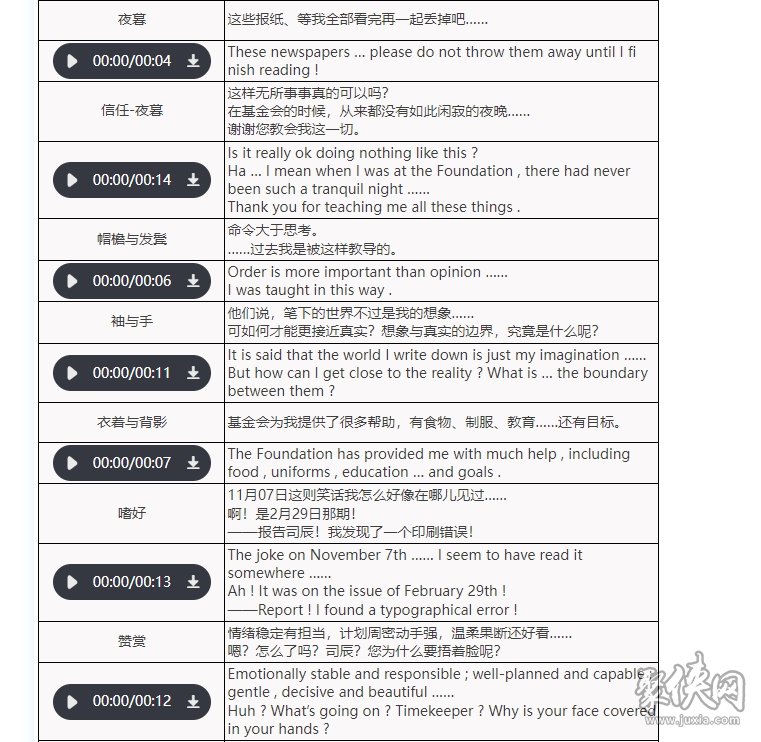 重返未来1999十四行诗强度怎么样 十四行诗测评全方位