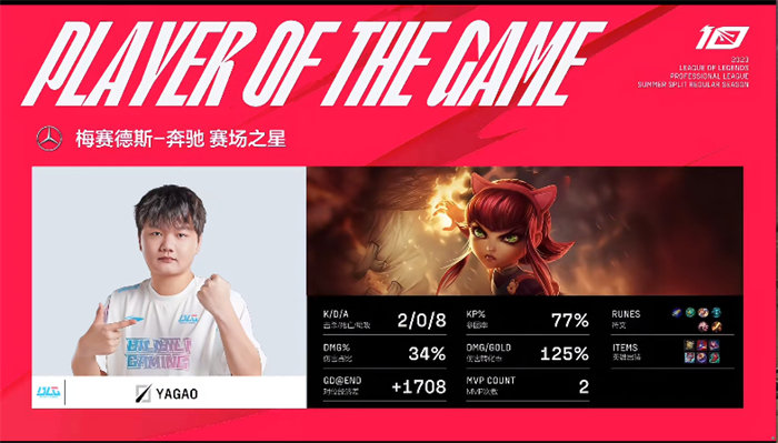 2023LPL夏季赛战报：韧性十足！BLG 2:1拿下EDG！