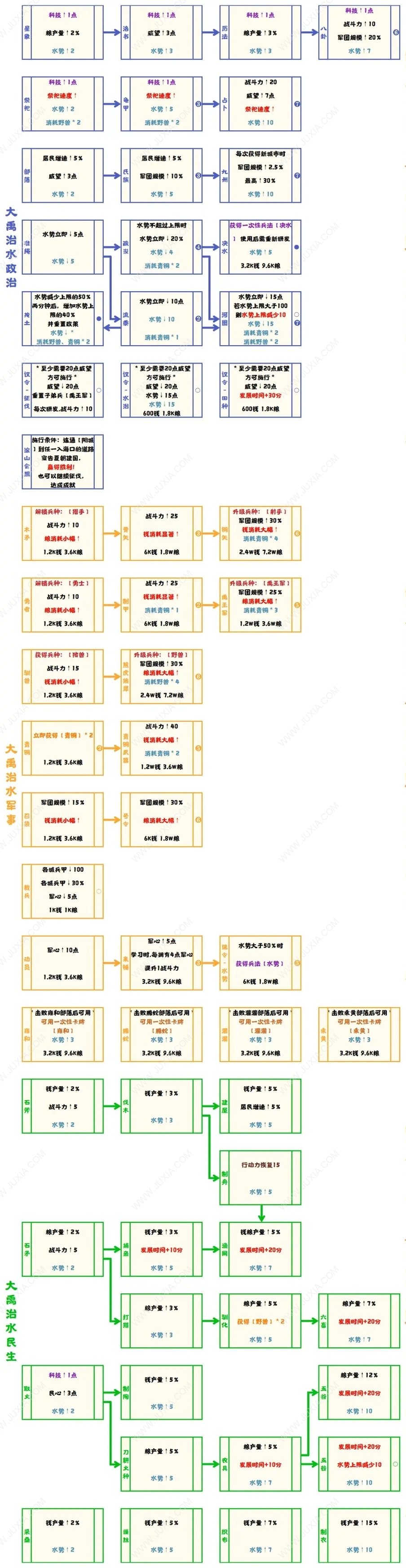 无悔华夏大禹治水政策科技表 大禹治水全政策科技