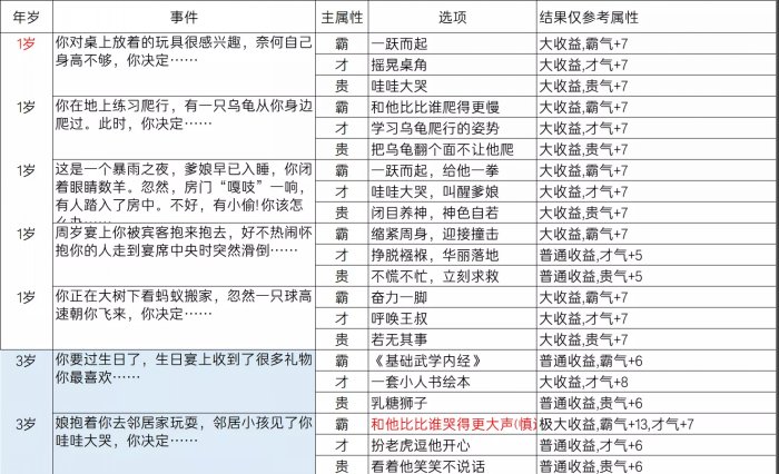 《逆水寒》乱斗江湖事件都有哪些 乱斗江湖事件一览