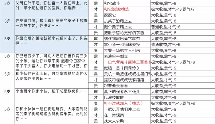 《逆水寒》乱斗江湖事件都有哪些 乱斗江湖事件一览