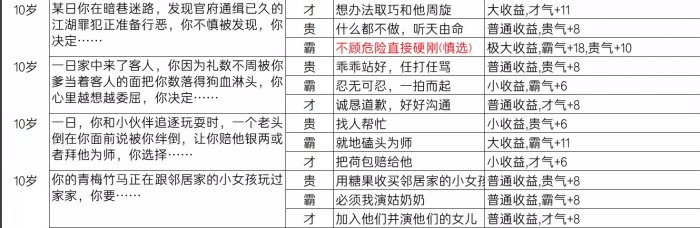 《逆水寒》乱斗江湖事件都有哪些 乱斗江湖事件一览