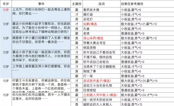 《逆水寒》乱斗江湖事件都有哪些 乱斗江湖事件一览