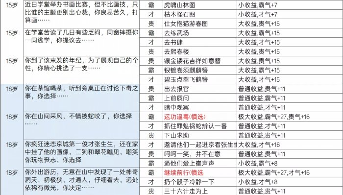 《逆水寒》乱斗江湖事件都有哪些 乱斗江湖事件一览