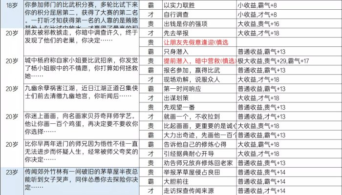 《逆水寒》乱斗江湖事件都有哪些 乱斗江湖事件一览