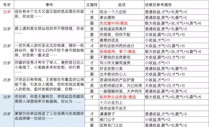 《逆水寒》乱斗江湖事件都有哪些 乱斗江湖事件一览