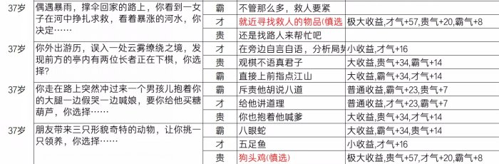 《逆水寒》乱斗江湖事件都有哪些 乱斗江湖事件一览