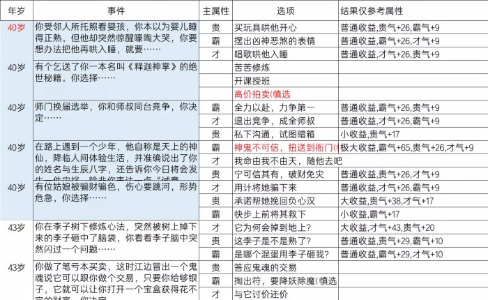 《逆水寒》乱斗江湖事件都有哪些 乱斗江湖事件一览