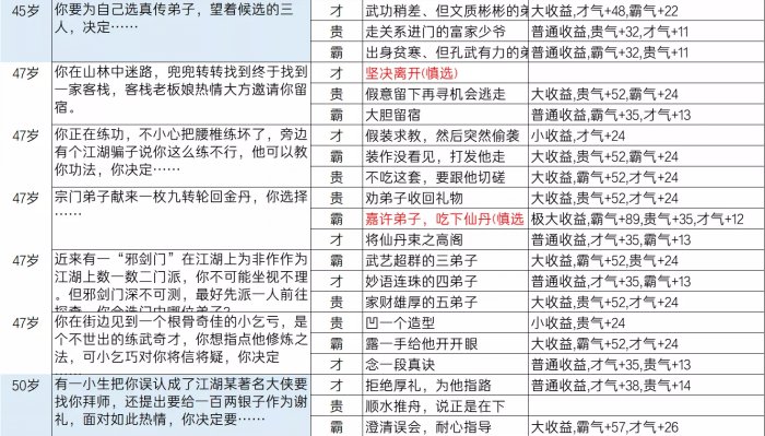 《逆水寒》乱斗江湖事件都有哪些 乱斗江湖事件一览