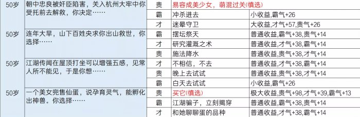 《逆水寒》乱斗江湖事件都有哪些 乱斗江湖事件一览