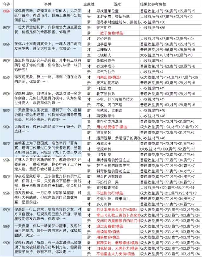 《逆水寒》乱斗江湖事件都有哪些 乱斗江湖事件一览