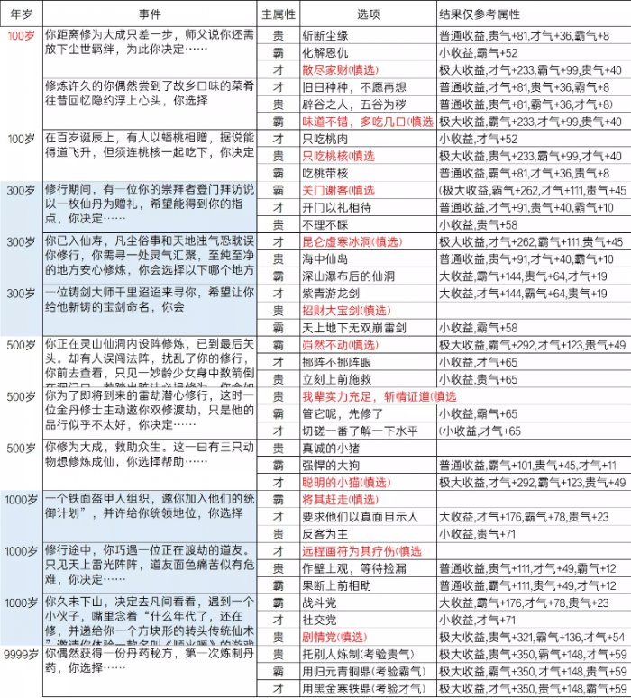 《逆水寒》乱斗江湖事件都有哪些 乱斗江湖事件一览