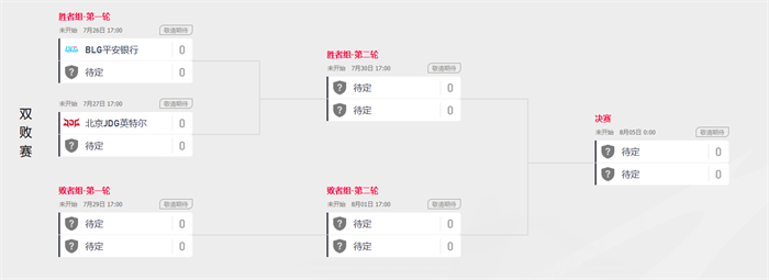 2023LPL夏季赛季后赛赛程公布 将于7月20日17:00开启首战！