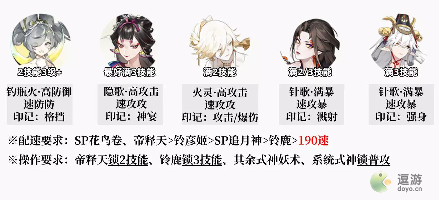 阴阳师六道之门孔雀国通关攻略