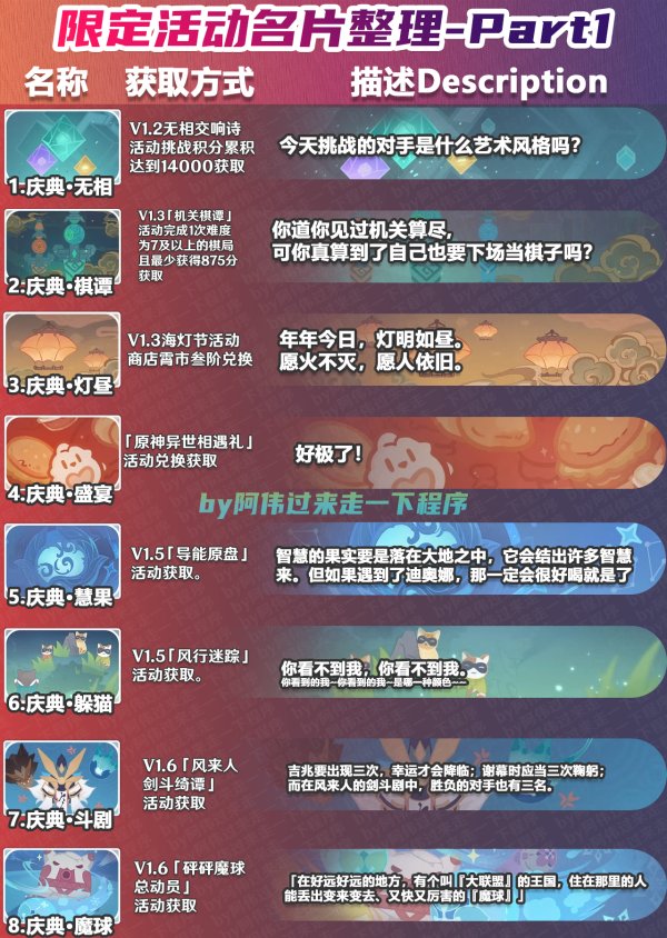 《原神》绝版限定名片有哪些 绝版限定名片图鉴及获取方式一览