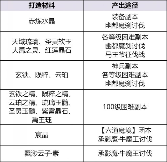 《天下贰》大区装备获取秘籍曝光！原来你和极品装备之间只差这一步