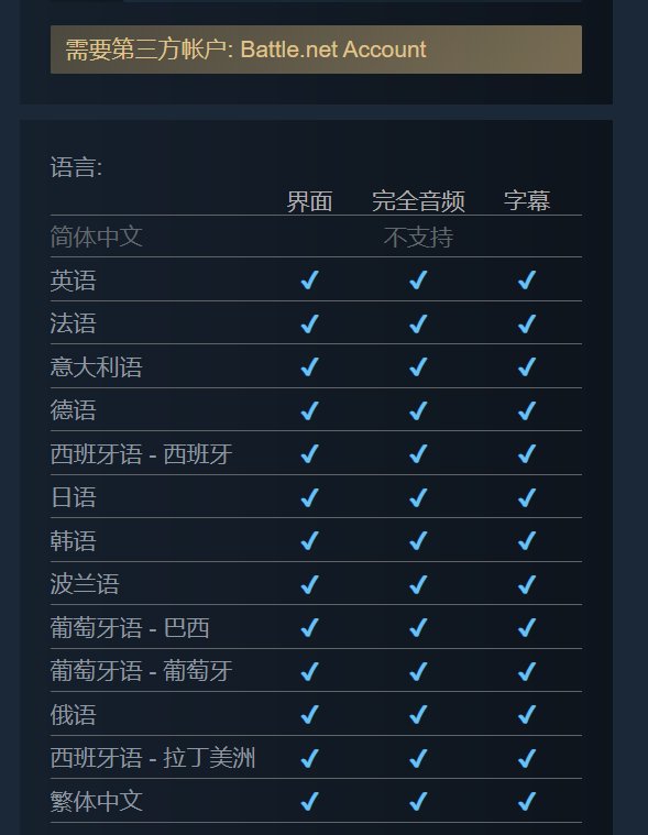 《守望先锋2》Steam页面上线 未锁国区但不支持简体中文