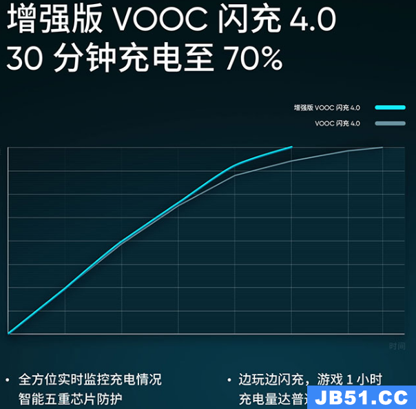 realme真我x50m参数配置