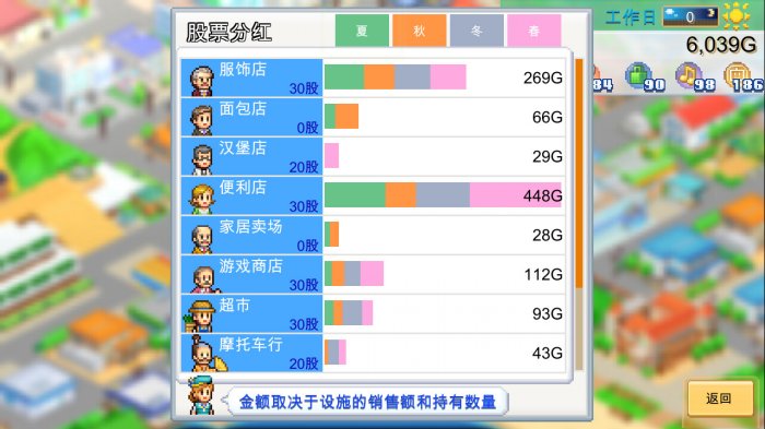 开罗模拟经营游戏《创造都市岛物语》上架Steam 支持简中