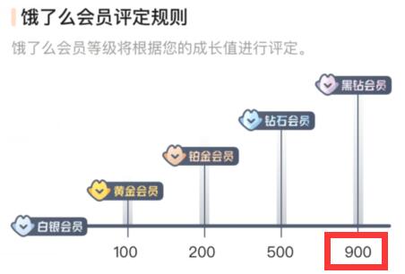 饿了么黑钻会员要消费多少钱一年