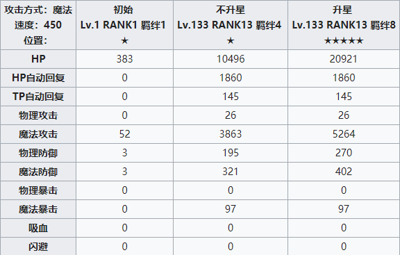 公主连结泳装伊绪攻略