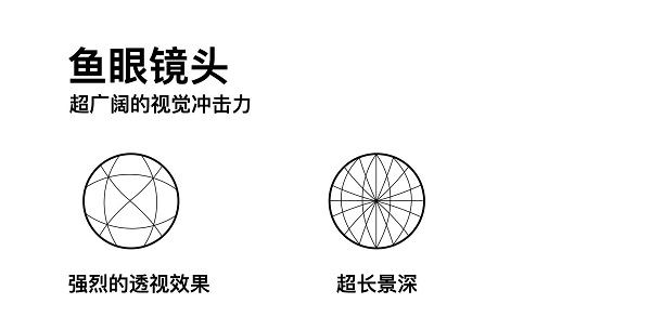 真我gtnoe2发布会