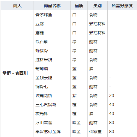 我的侠客铜骨七获得方法介绍