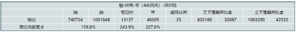 《原神》珐露珊对魈的提升有多大 珐露珊对魈队伍输出提升计算分析