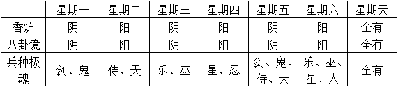 一血万杰转身材料获取途径一览