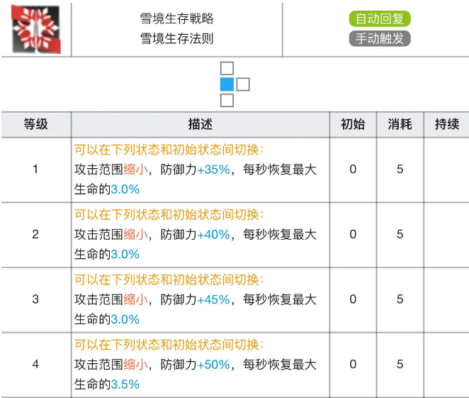 明日方舟银灰专精材料效果表